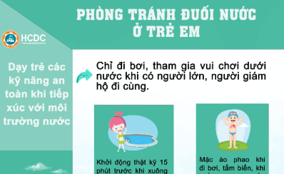 (HCDC) - Phòng tránh đuối nước ở trẻ em